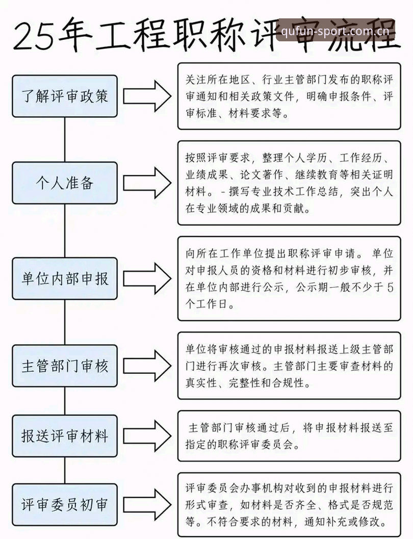趣体育下载安装 趣体育平台下载安装全流程详解:从入门到精通的使用指南